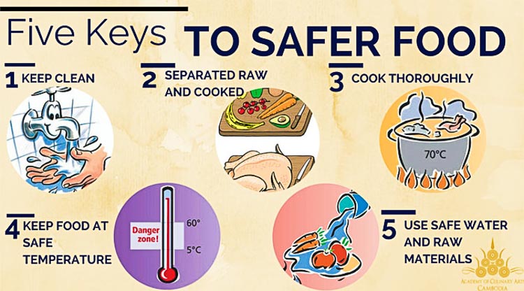 5 keys to food safety poster