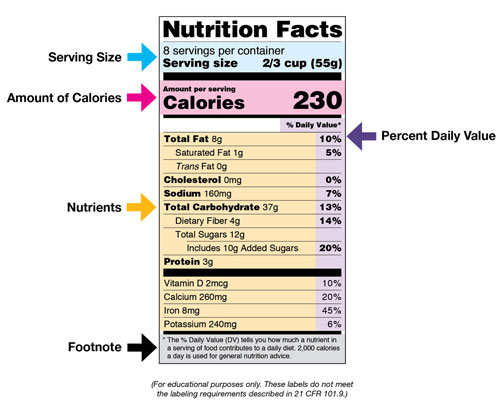 nutrition-facts-label aquafig foundation ghana accra food safety